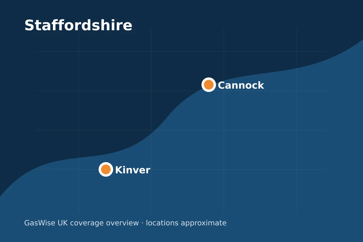 Kinver within the GasWise UK coverage area