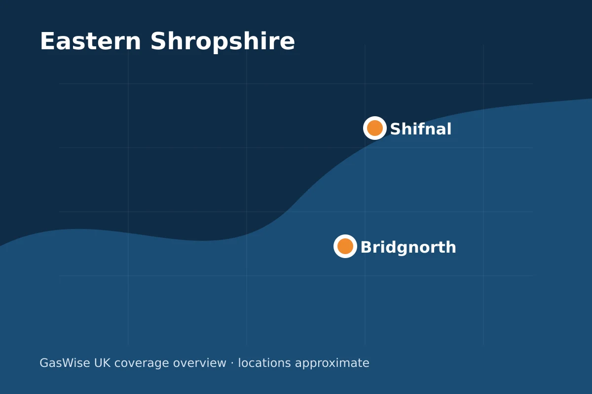 Shifnal within the GasWise UK coverage area
